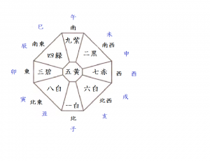 九星気学入門講座