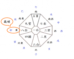 17年春 引越で避けるべき恐ろしい凶方位