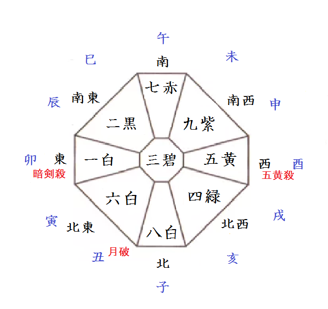 17年7月の運勢 九星別運気予報